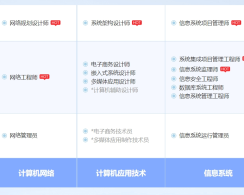 金湖软考系统规划与管理师认证培训课程